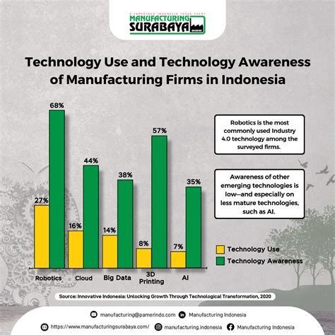 STATISTIK INDUSTRI - Kementerian Perindustrian - wintechmobiles.com
