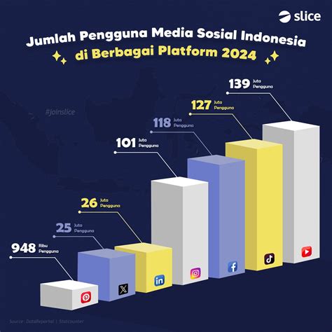 Statistik Sosial - Media Indonesia - wintechmobiles.com