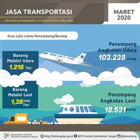 Statistik Transportasi Laut 2020 - Badan Pusat Statistik - raincitystudios.com