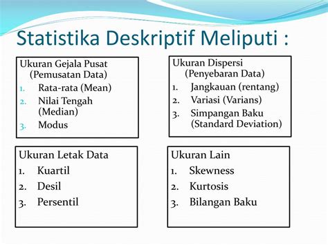STATISTIKA DESKRIPTIF Median dan Modus - wintechmobiles.com