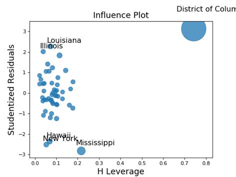 statsmodels.stats.outliers_influence - statsmodels 0.14.6 - wintechmobiles.com