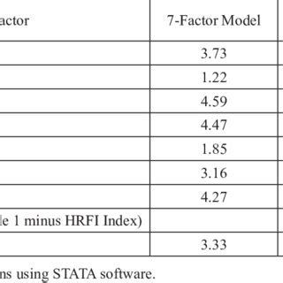 statsmodels.stats.outliers_influence.variance_inflation_factor - wintechmobiles.com