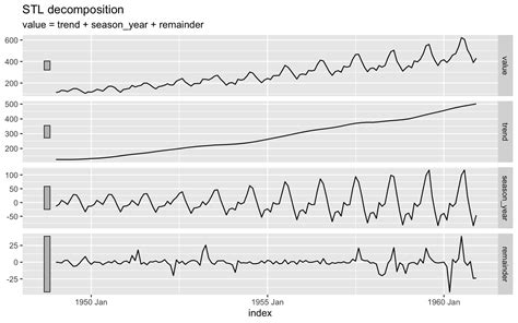 statsmodels.tsa.seasonal.seasonal_decompose - statsmodels 0.15.0 … - coolestguyplanet.net