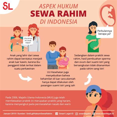 STATUS HUKUM ANAK HASIL SEWA RAHIM DI INDONESIA DALAM - balustradellc