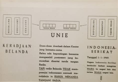 Statute of the Netherlands Indonesian Union - JSTOR - wintechmobiles.com