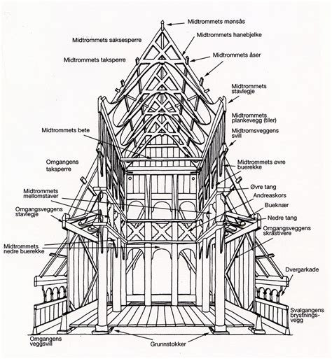 Stave Church Architecture & The Stave Churches of … - wintechmobiles.com