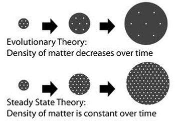 Steady State Theory Explained - balustradellc