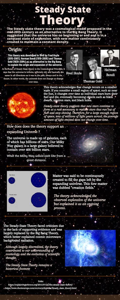 Steady_state_theory - balustradellc