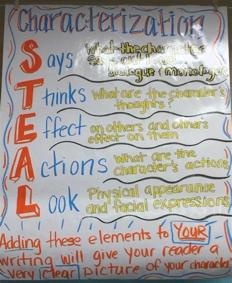 STEAL characterization...I pull Lucy Calkins, Peter Reynolds and