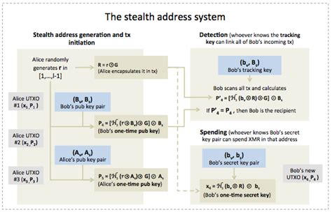 Stealth Address - Cyphertalk - coolestguyplanet.net
