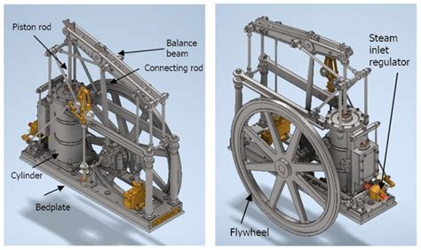 Steam engine - wintechmobiles.com
