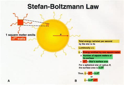 Stefan Boltzmann Law Radiation Diagram - wintechmobiles.com