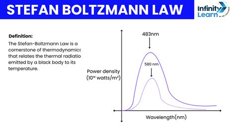 Stefan Boltzmann Law - Formula, Derivation, Problems … - wintechmobiles.com