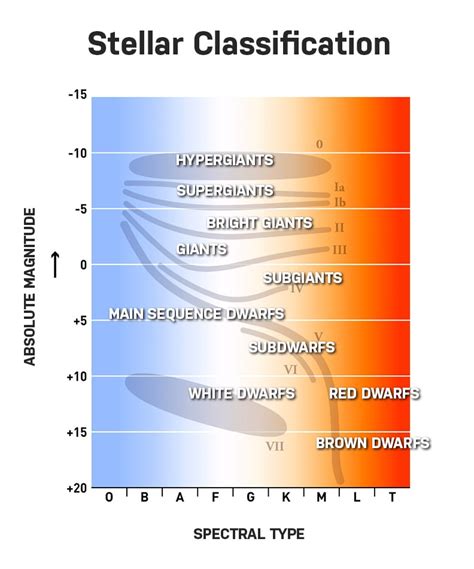 Stellar classification | Types, Spectral Classes - wintechmobiles.com