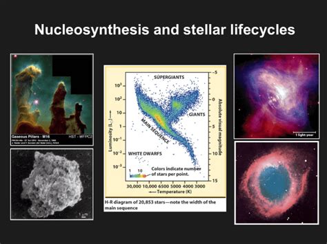 Stellar Evolution and Nucleosynthesis: Investigating the Life Cycles of ... - muktibox.com