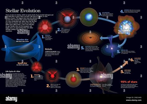 Stellar Evolution - Cycles of Formation and Destruction - wintechmobiles.com
