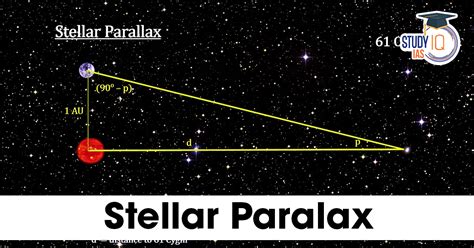 Stellar parallax - muktibox.com