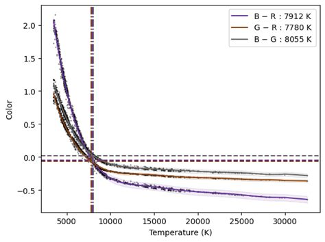 Stellar Photometry | Imaging the Universe - Physics … - wintechmobiles.com