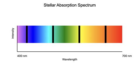Stellar Spectra - an overview | ScienceDirect Topics - wintechmobiles.com