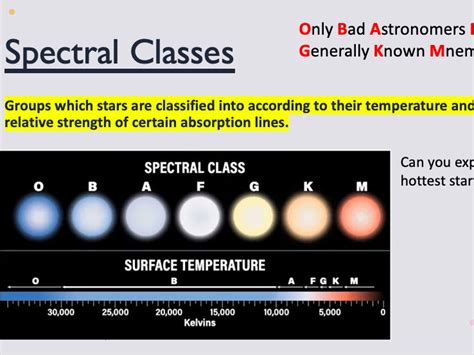 Stellar Spectral Classes - A Level Physics Revision Notes - wintechmobiles.com