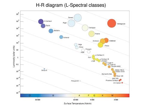 Stellar Spectral Types and the H-R Diagram - Springer - wintechmobiles.com