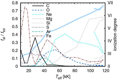 Stellar wind models of central stars of planetary nebulae - muktibox.com