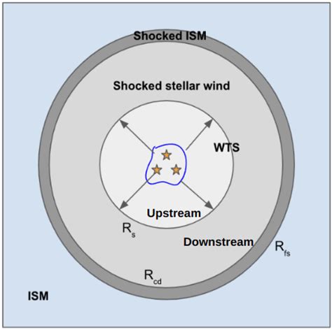 Stellar-wind bubble - muktibox.com