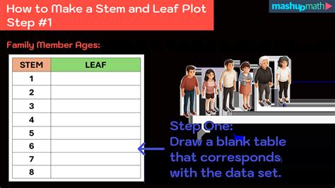 Stem and Leaf Plot | Definition, Steps & Examples - wintechmobiles.com
