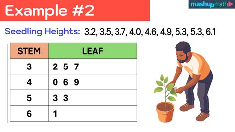Stem and leaf plot - The Story of Mathematics - wintechmobiles.com