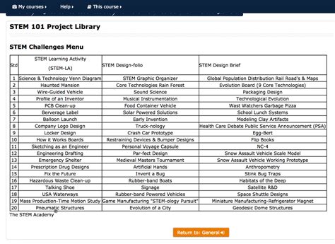 STEM Lesson Plans Free Interactive STEM Curriculum Teach 2 Inspire