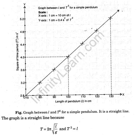 Stem-and-Leaf Display | Plot, Graph & Diagram - wintechmobiles.com