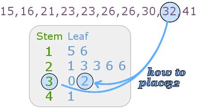 Stem-and-Leaf Plot (Illustrated Math Dictionary) - wintechmobiles.com