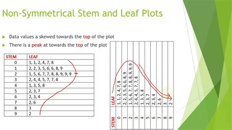 Stem-and-leaf plots (video) | Khan Academy - wintechmobiles.com