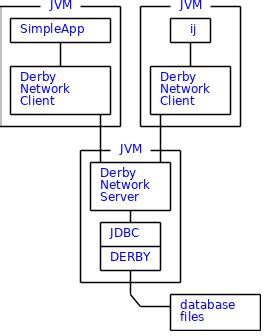 Step 4: Derby Network Server - The Apache Software Foundation - balustradellc