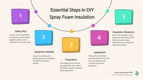 Step-by-Step: How We Install Spray Foam Insulation for Optimal … - balustradellc