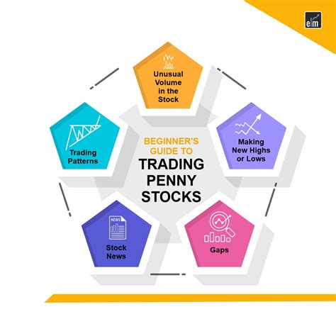Step-by-Step Beginner's Guide to Trading Penny Stocks - balustradellc