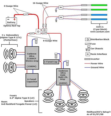 Step-by-Step Guide: How to Install a Car Amplifier with Wiring Diagram - balustradellc