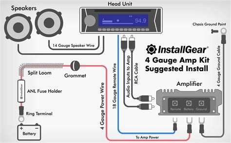 Step-by-Step Guide: How to Install an Amp Wiring Kit - balustradellc