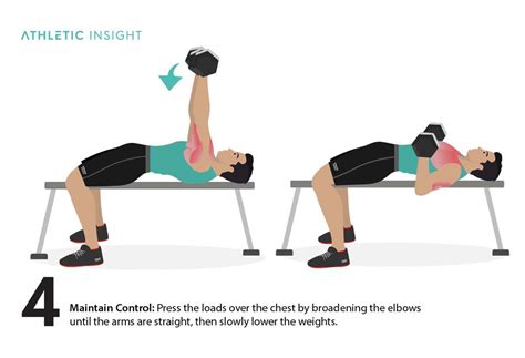 Step-by-Step Guide: How to Master the Dumbbell … - balustradellc