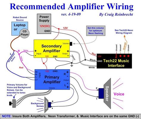 Step-by-Step Guide to Amp Wiring Diagrams: … - balustradellc