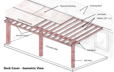 Step-by-Step Guide to Building a Covered Patio - D&C … - balustradellc