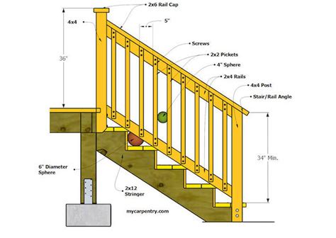 Step-by-Step Guide to Building Wooden Handrails - Live to Plant - balustradellc