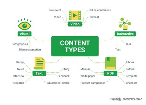 Step-by-Step Guide to Content Writing for Beginners - balustradellc