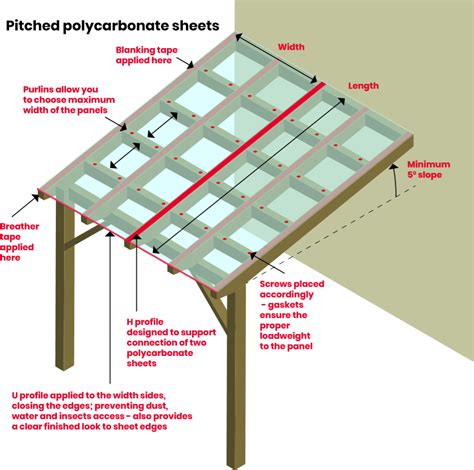 Step-By-Step Guide To Polycarbonate Sheet Installation - balustradellc