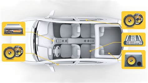 Step-by-Step Guide to Upgrade Your Cars Sound System - Mavyn - balustradellc