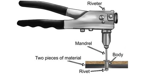 Step-by-Step Guide- Using a Solid Rivets Riveting Gun for ... - Questok - balustradellc