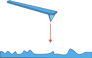Step-by-Step instruction for AFM measurement setup - wintechmobiles.com