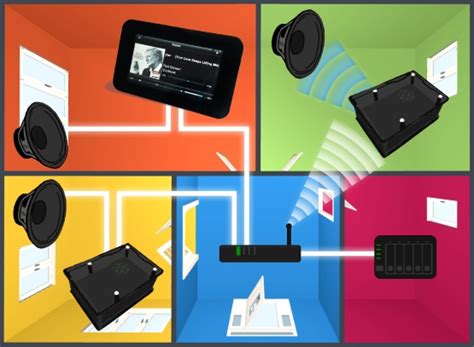 Step-by-Step Multiroom Audio Setup with Max2Play - balustradellc