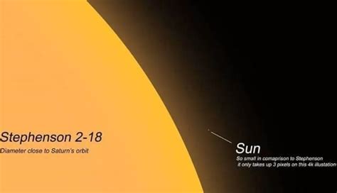 Stephenson 2-18 - Wikipedia bahasa Indonesia, … - wintechmobiles.com