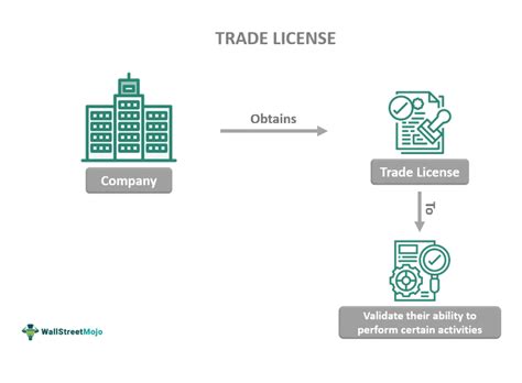 Steps to Apply for Business License for a Shop (Micro Trade ... - MoEA - balustradellc